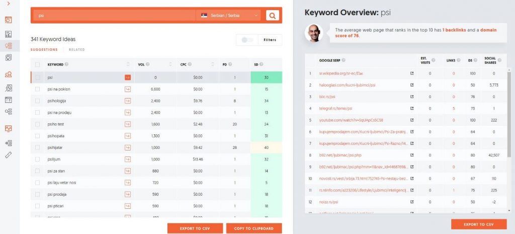 ubersuggest za odredjivanje ciljne grupe - ubersuggest ciljna grupa