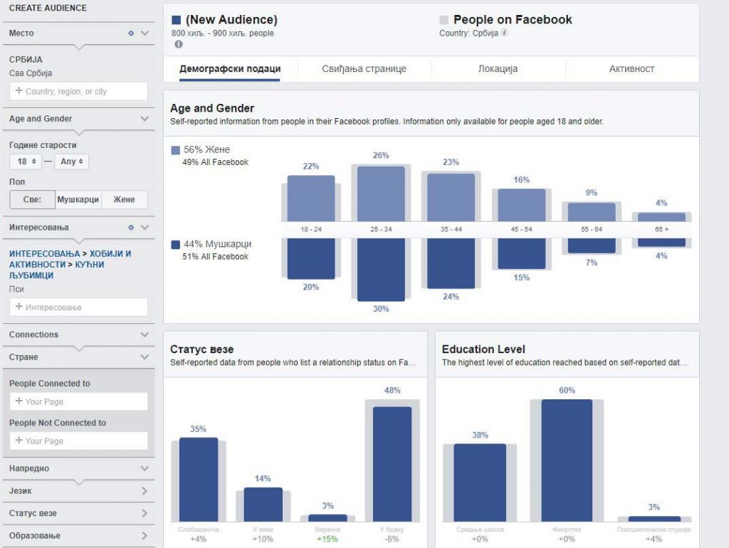 filtriranje interesovanja fb audience insights