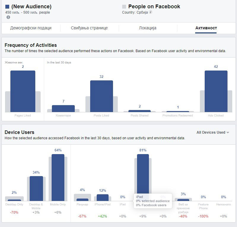 sklonost kliktanju reklama - određivanje ciljne grupe