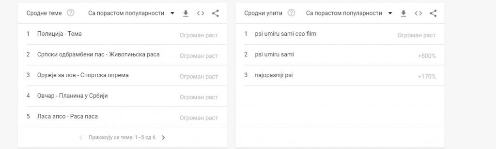 google trends za odredjivanje ciljne grupe