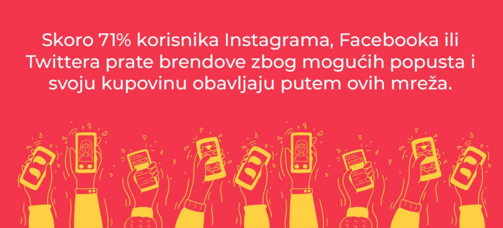 koliko ljudi prati brendove zbog popusta - popusti i brendovi